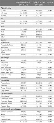 Streptococcus pneumoniae associated hemolytic uremic syndrome in children